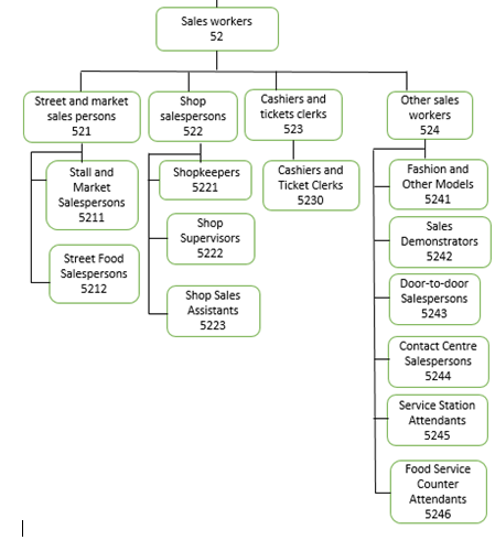 A chart with green text and white text

Description automatically generated with medium confidence