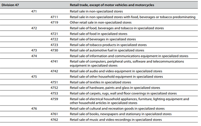 A table of sales

Description automatically generated