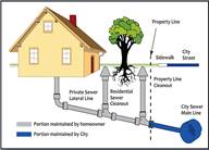 Diagram of a house with a pipe system

Description automatically generated